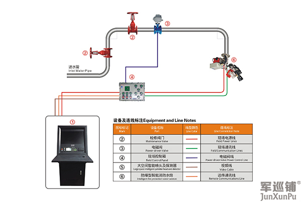 防爆電控消防水炮安裝圖